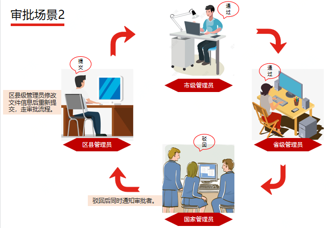 产品经理，产品经理网站